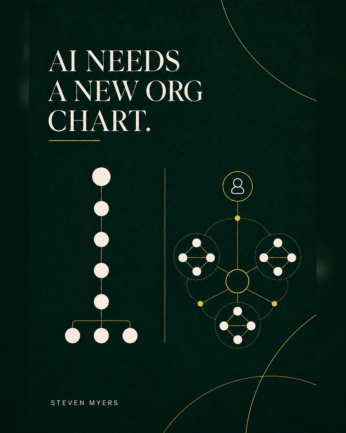 A static vertical hierarchy on the left contrasted with a networked AI-native organisation of three connected agent pods and human accountability on the right.